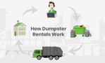 Speedy Dumpster logo
